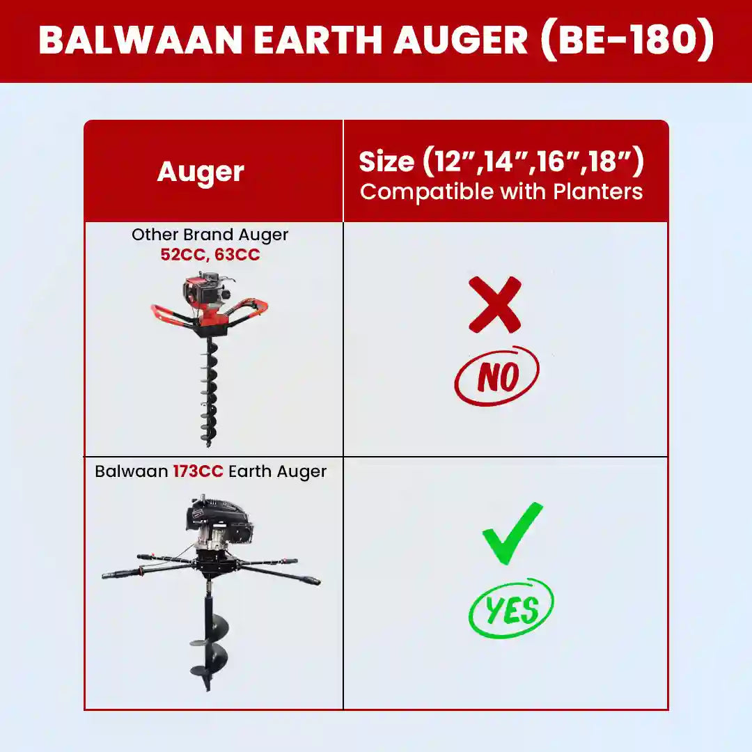 Balwaan Earth Auger BE-180 173CC 4 Stroke Petrol Post Hole Digger Machine |Two Men Operated Heavy Duty Auger for Tree Pl