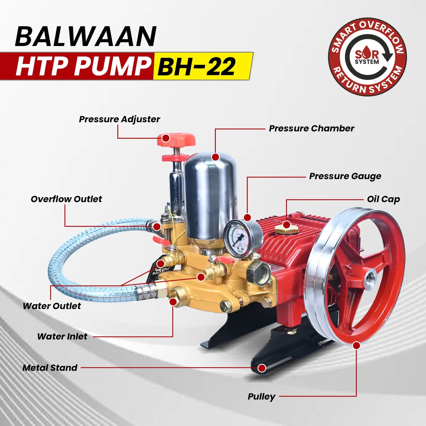 Balwaan BH-22 High Pressure HTP Pump (3 Piston) | Agriculture Spraying & Cleaning Purpose