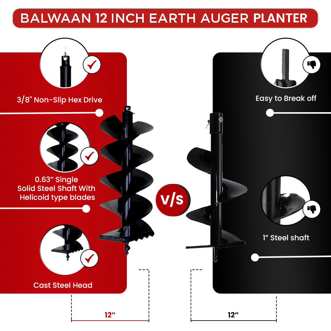 Balwaan 12 Inch Planter Double Spiral Auger Bit PT-12D - supplier gallery image 6