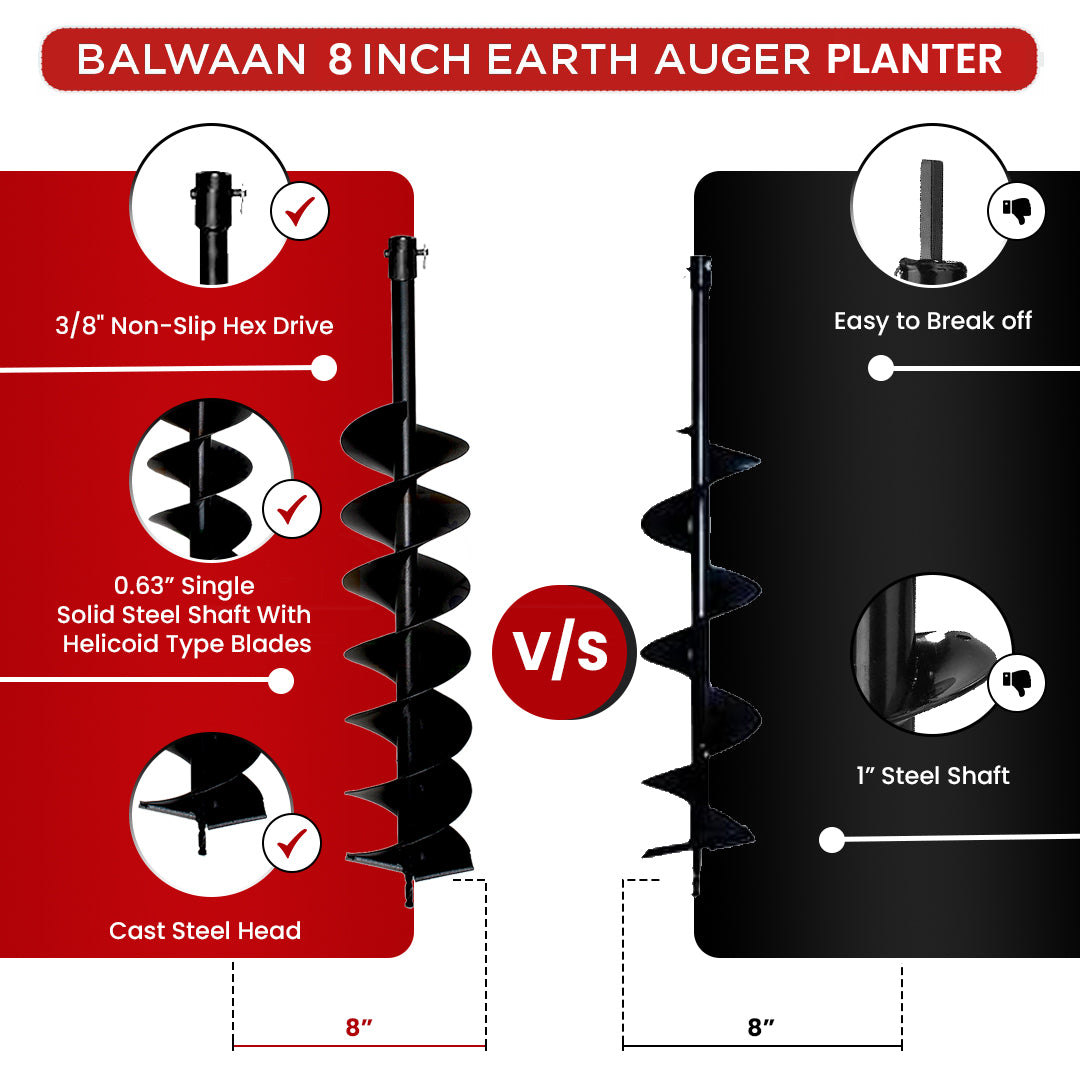 Balwaan 8 Inch Planter Double Spiral Auger Bit PT-8D - supplier gallery image 6