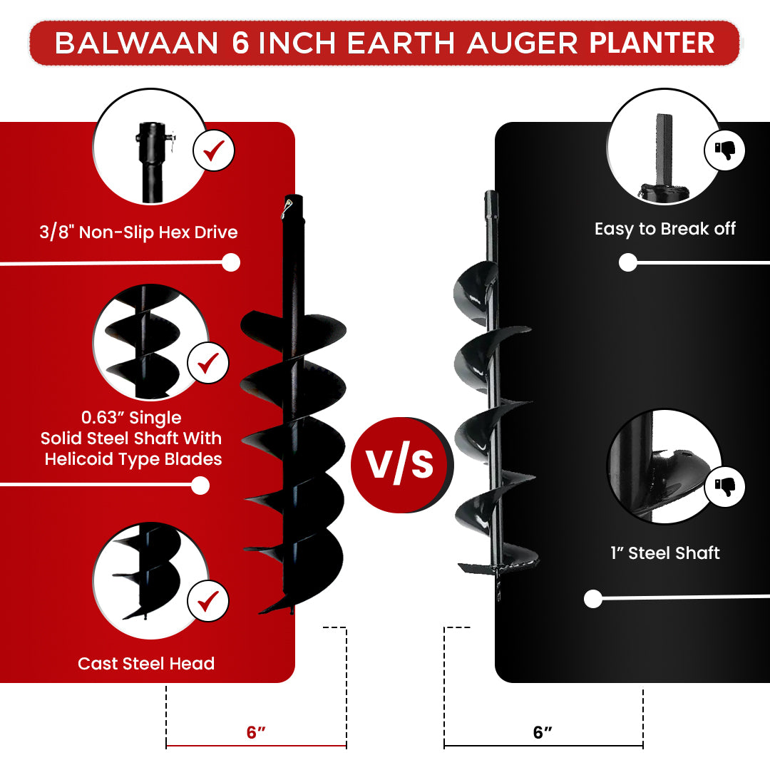 Balwaan 6 Inch Planter Double Spiral Auger Bit PT-6D - supplier gallery image 6