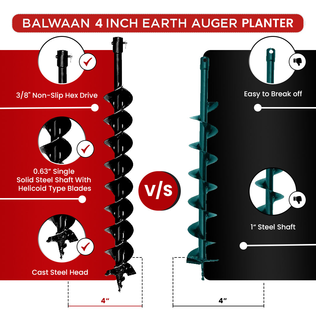 Balwaan 4 Inch Planter Double Spiral Auger Bit PT-4D - supplier gallery image 7