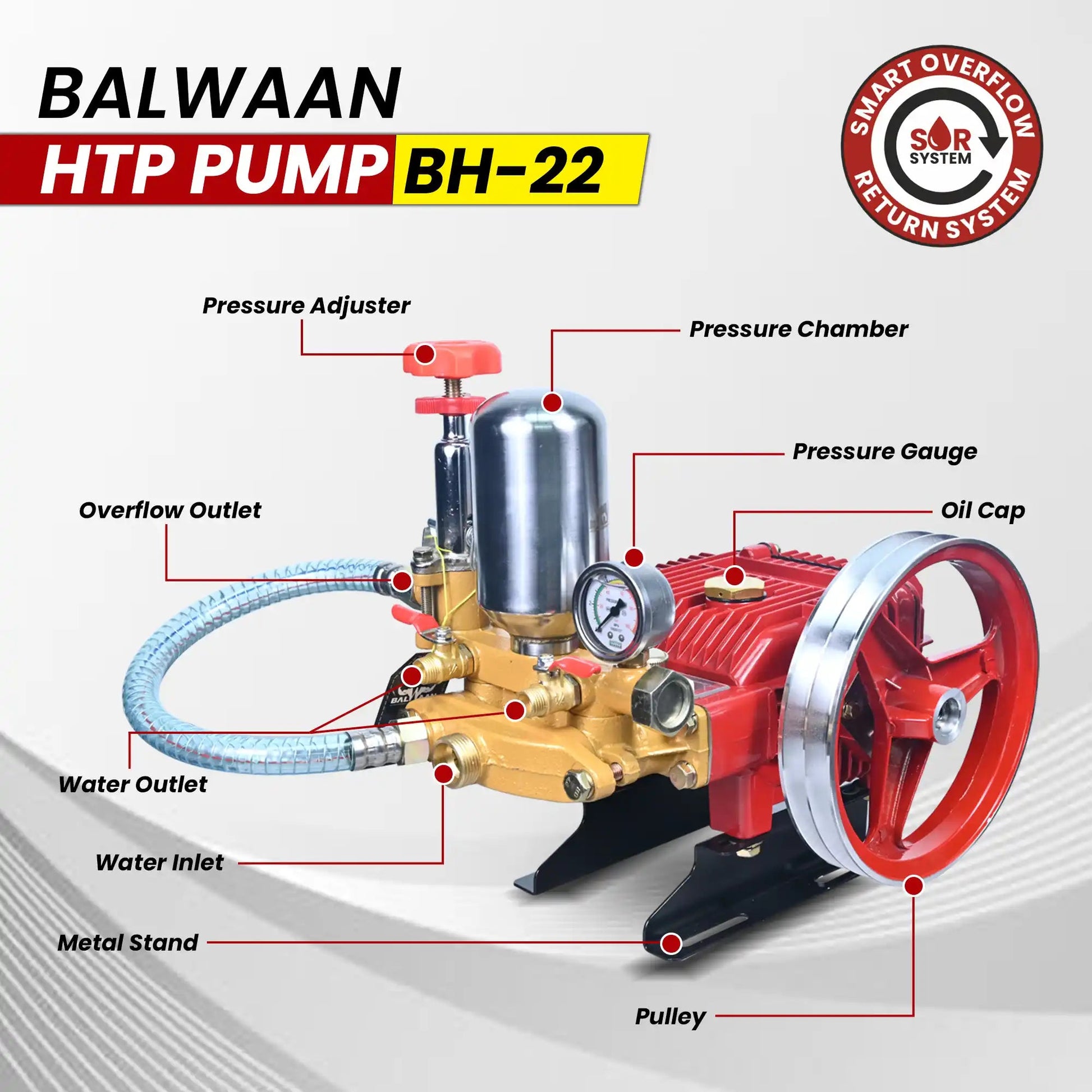 Balwaan BH - 22 High Pressure HTP Pump (3 Piston) | Agriculture Spraying & Cleaning Purpose by Balwaan | KrishiGears