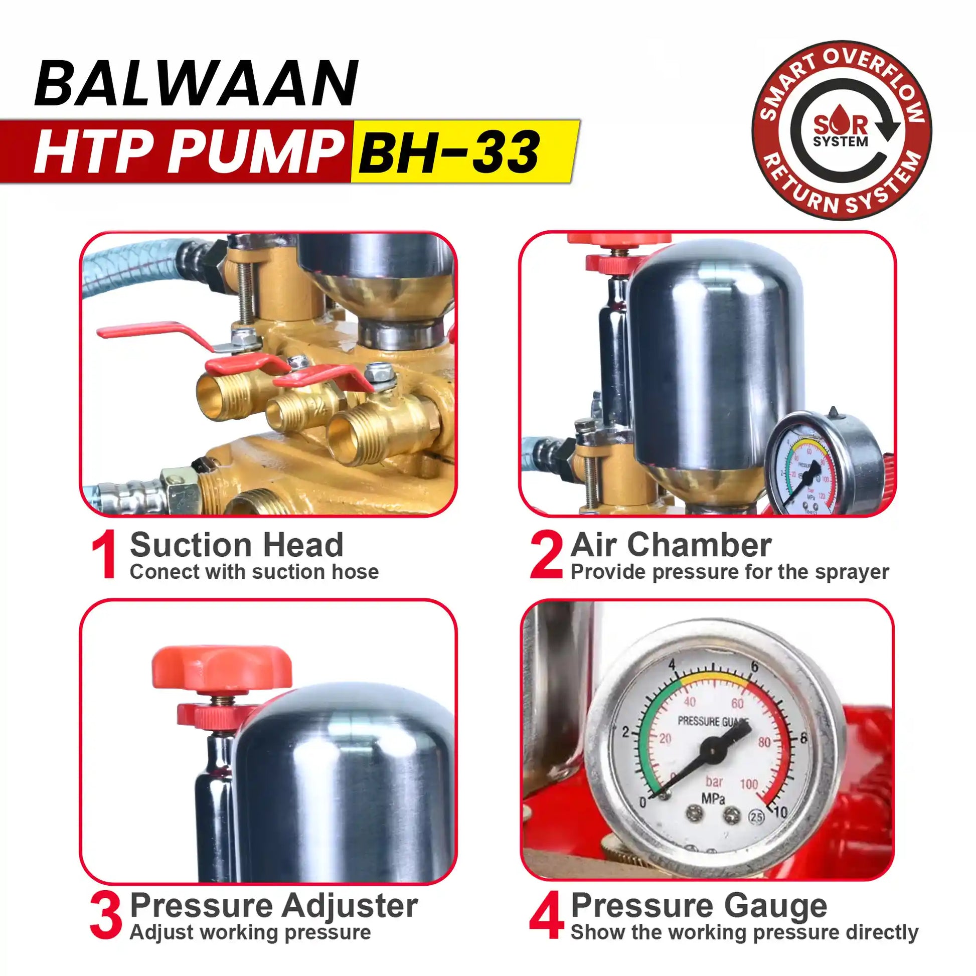 Balwaan HTP Pump BH-33 | High Pressure Triple Piston Sprayer Pump For Agriculture,Orchard,Car & Bike Washing