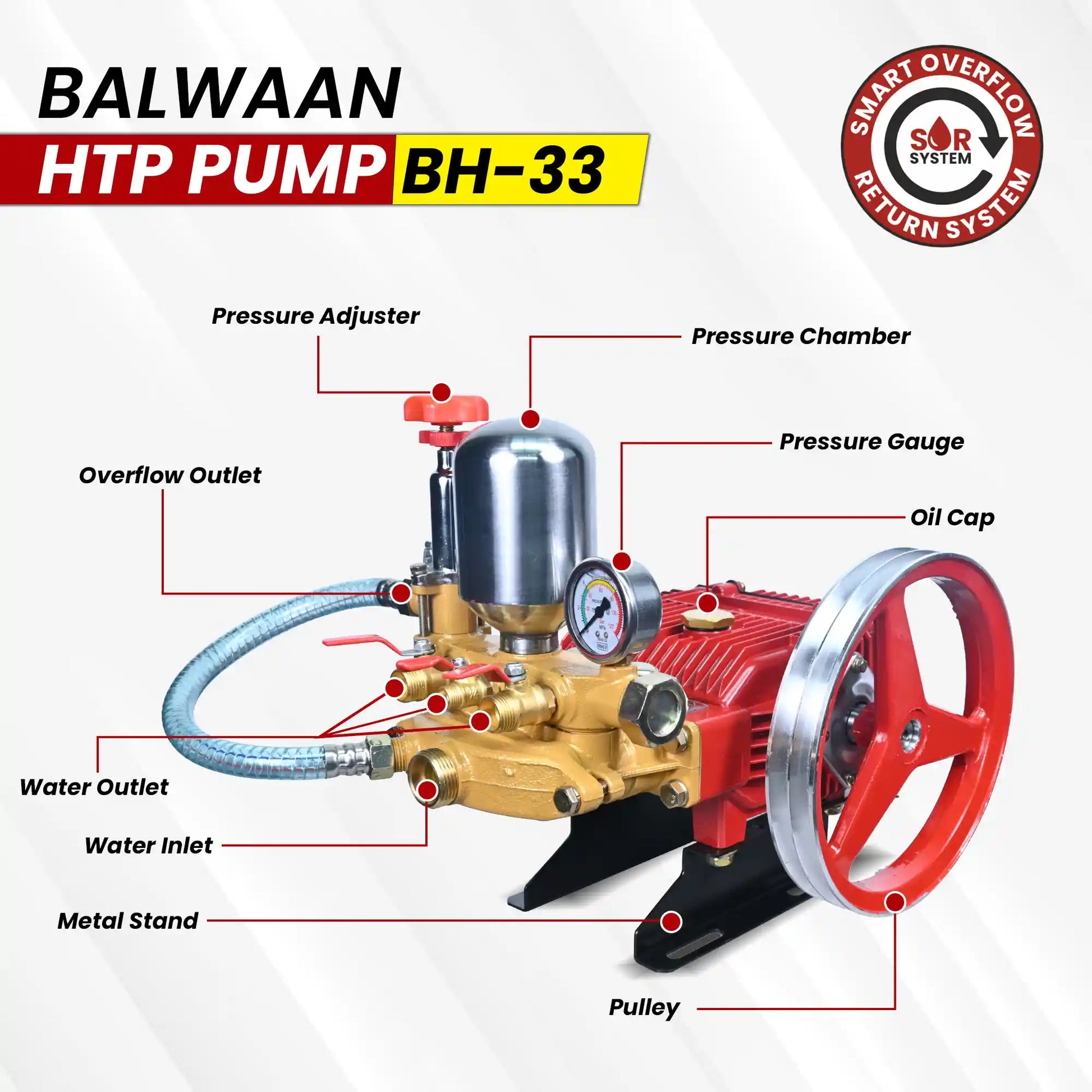 Balwaan HTP Pump BH-33 | High Pressure Triple Piston Sprayer Pump For Agriculture,Orchard,Car & Bike Washing