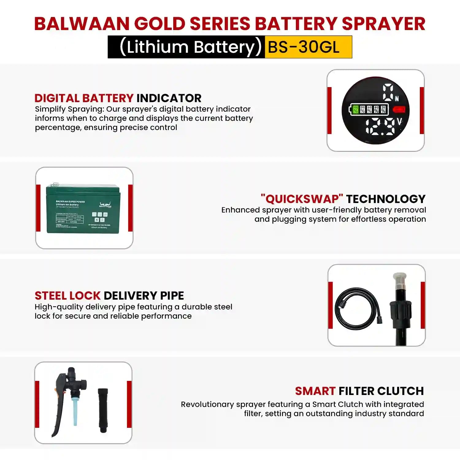 Balwaan Gold Series Battery Sprayer BS 30GL with Lithium-ion Battery | 12 Volts x 12 Ampere Double Motor High-Pressure A