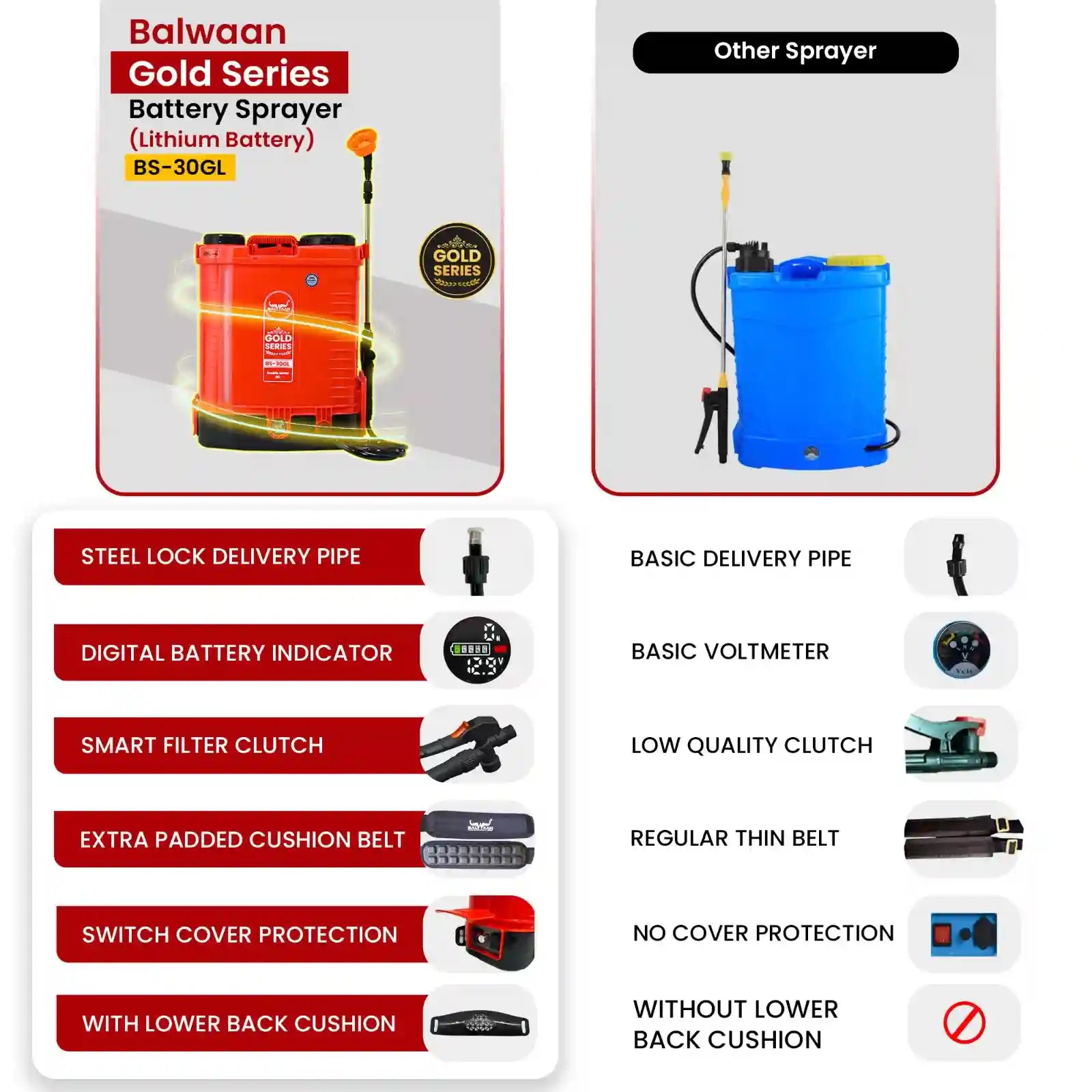 Balwaan Gold Series Battery Sprayer BS 30GL with Lithium-ion Battery | 12 Volts x 12 Ampere Double Motor High-Pressure A
