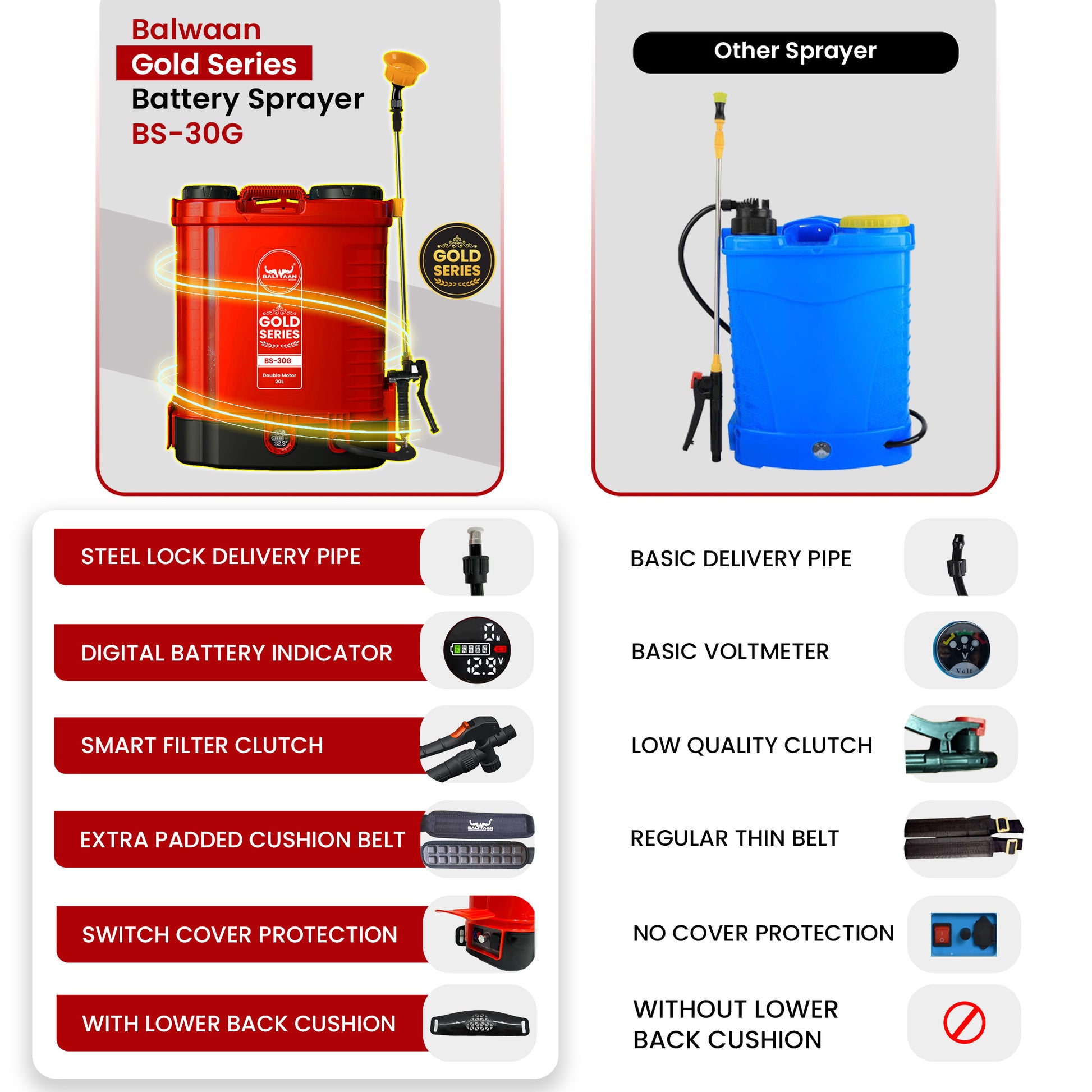 Balwaan Gold Series Battery Sprayer BS-30G 12 Volts x 12 Ampere Double Motor First Digital Battery Indicator|20 Litre Ta