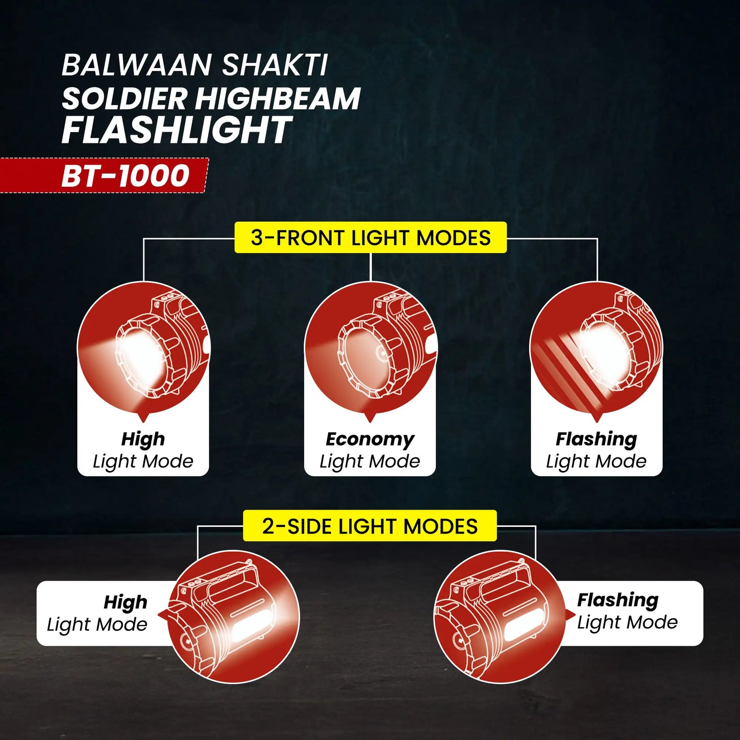 Balwaan Shakti BT-1000 Soldier Highbeam Flashlight | 10W SMD LED Torch | Type-C Charging