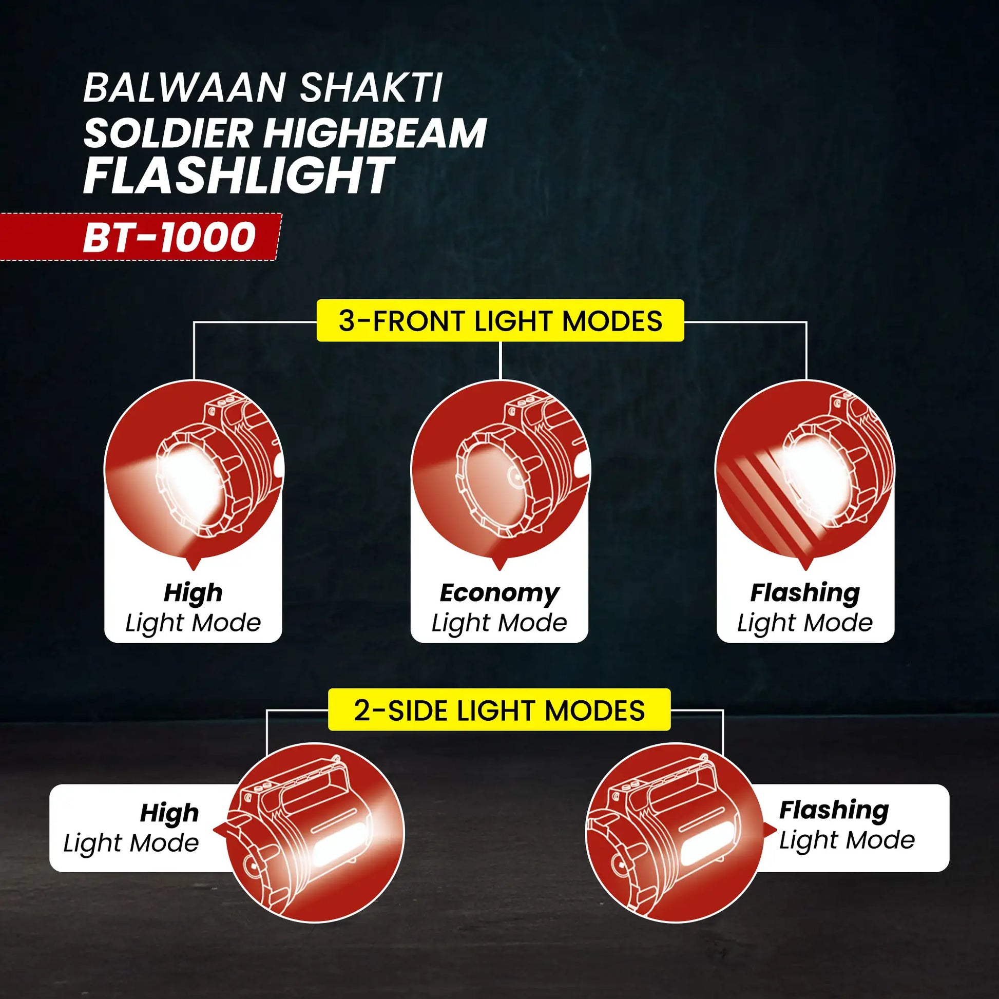 Balwaan Shakti BT-1000 Soldier Highbeam Flashlight | 10W SMD LED Torch | Type-C Charging